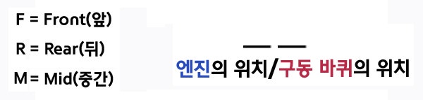 쉽게 알아보는 자동차 구동 방식에 따른 분류 : 네이버 블로그