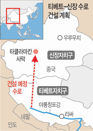  中, 히말라야 만년설 녹은 물을 사막에 공급한다
