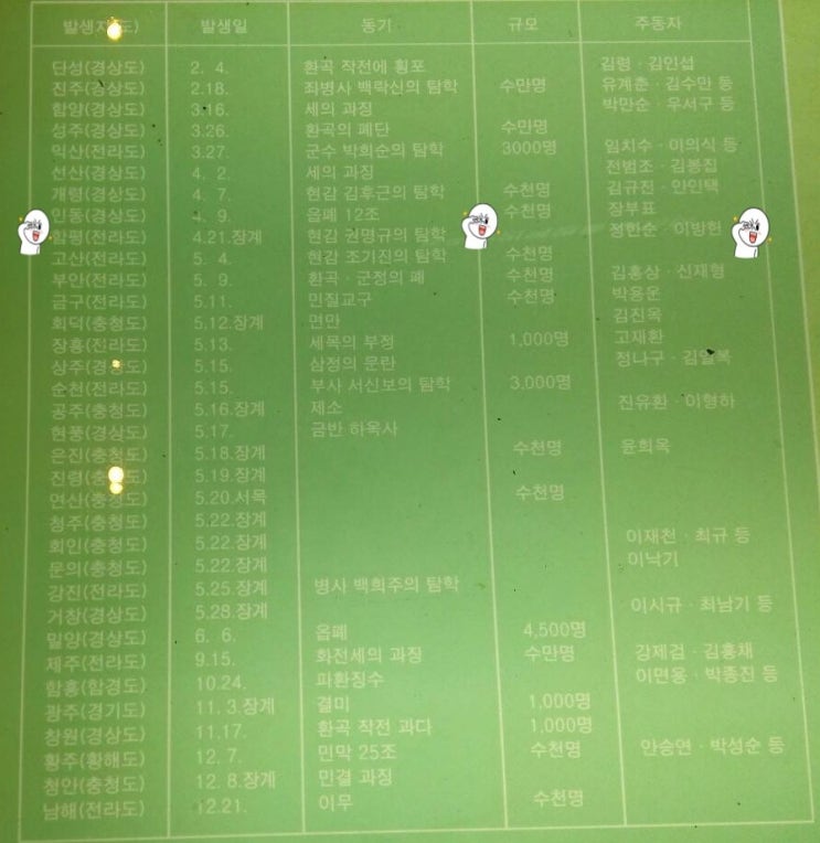  함평집강소 약사