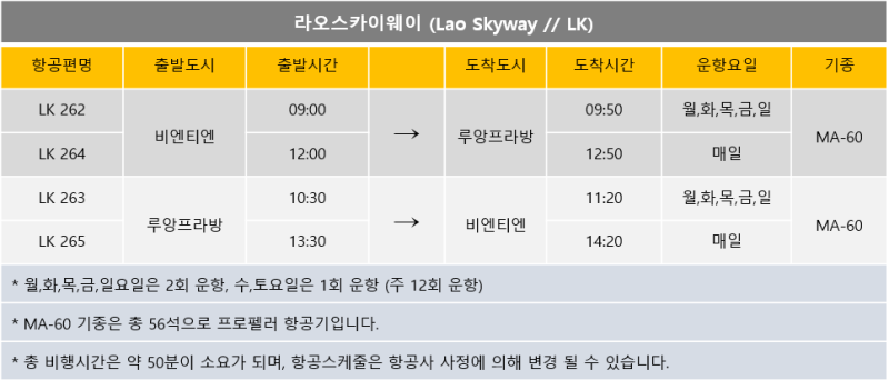 라오스국내선 (비엔티엔-루앙프라방) 스마트하게 예약하는 방법 (라오스카이웨이 vs 라오항....
