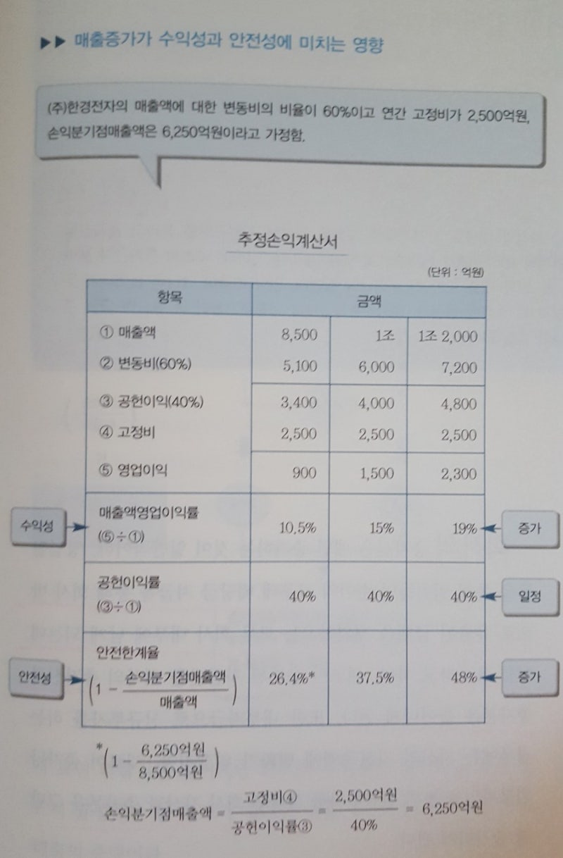 재무제표분석_8.성장성 및 생산성 체크법 : 네이버 블로그