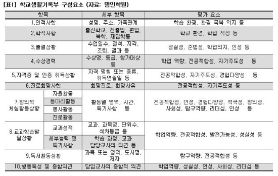 예비 고1을 위한 학생부 관리 로드맵 - 동아일보 [진월동수학학원][금호동수학학원]
