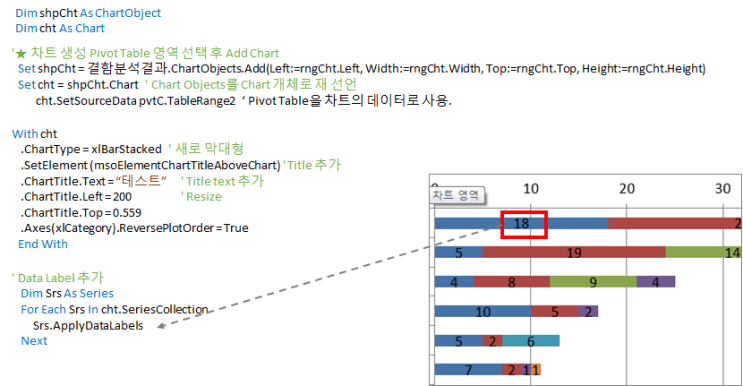  VBA 피벗 차트 생성/삭제/수정