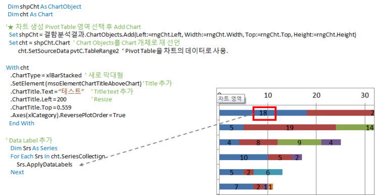 VBA 피벗 차트 생성/삭제/수정