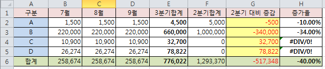  엑셀에서 #DIV/0! 오류 없애기