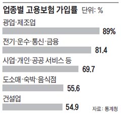 내년에 고용보험 신규 가입해도 최저임금 보전 내년에 고용보험 신규 가입해도 최저임금 보전