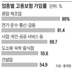 내년에 고용보험 신규 가입해도 최저임금 보전 