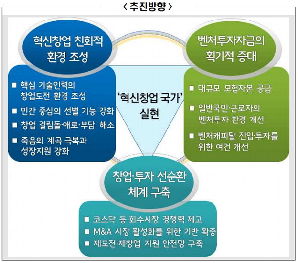  혁신창업 활성화에서 성장 해답 찾는다