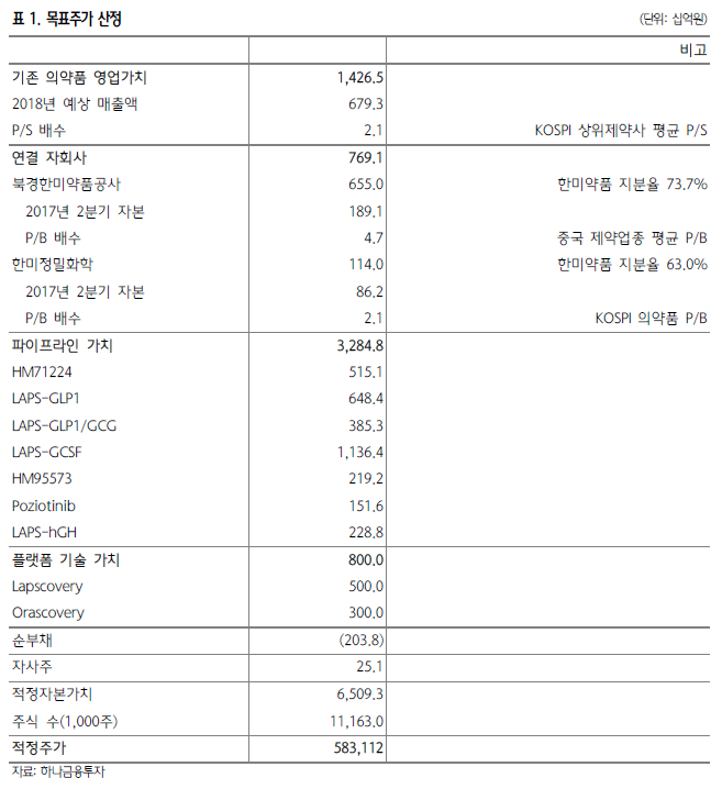 11월 3일의 기업분석 Letter - <한미약품>
