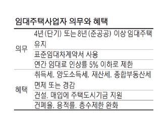 준공공임대주택이란?