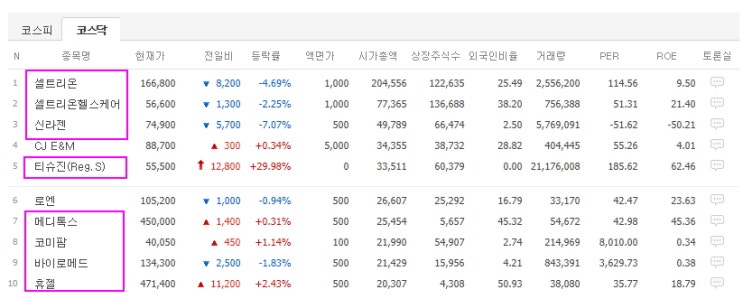  티슈진 코스닥 상장 후 2일간 주가 흐름