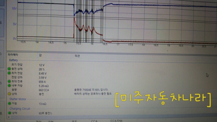  대전자동차접지/대전마이너스접지/갈마동카센터/갈마동카센타