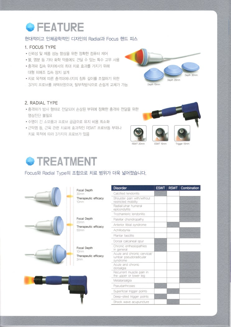  ESWT(체외충격파)