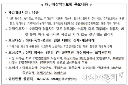 연말까지 '재난배상책임보험' 의무 가입…미가입시 과태료 최대 300만원 