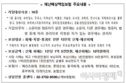 연말까지 '재난배상책임보험' 의무 가입…미가입시 과태료 최대 300만원 연말까지 '재난배상책임보험' 의무 가입…미가입시 과태료 최대 300만원 