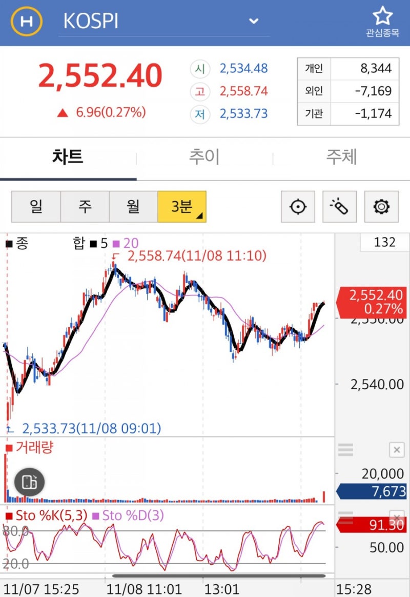 코스피 지수와 오늘의 주식시세 코스피200 지수 : 네이버 블로그
