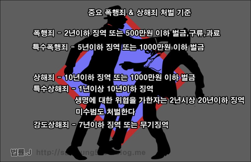 형사 변호사 고용 비용 5