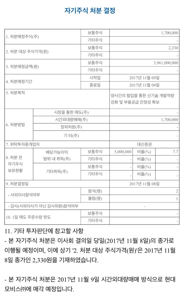 화승알앤에이 (013520) - 자기주식처분(to 현대모비스) : 네이버 블로그