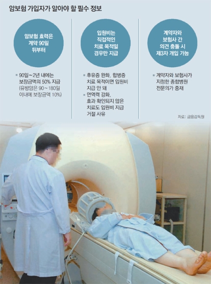 암보험, 계약 뒤 90일 지나야 효력