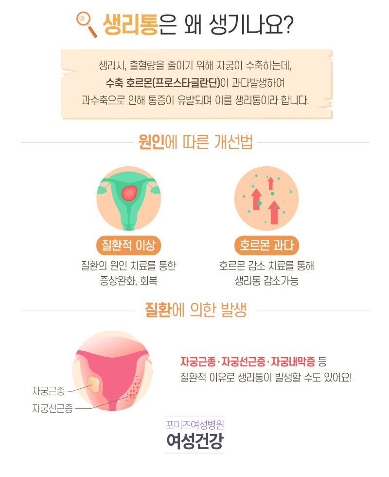 자궁선근증의 증상, 원인, 통증, 임신 수술을 조사합니다. 2