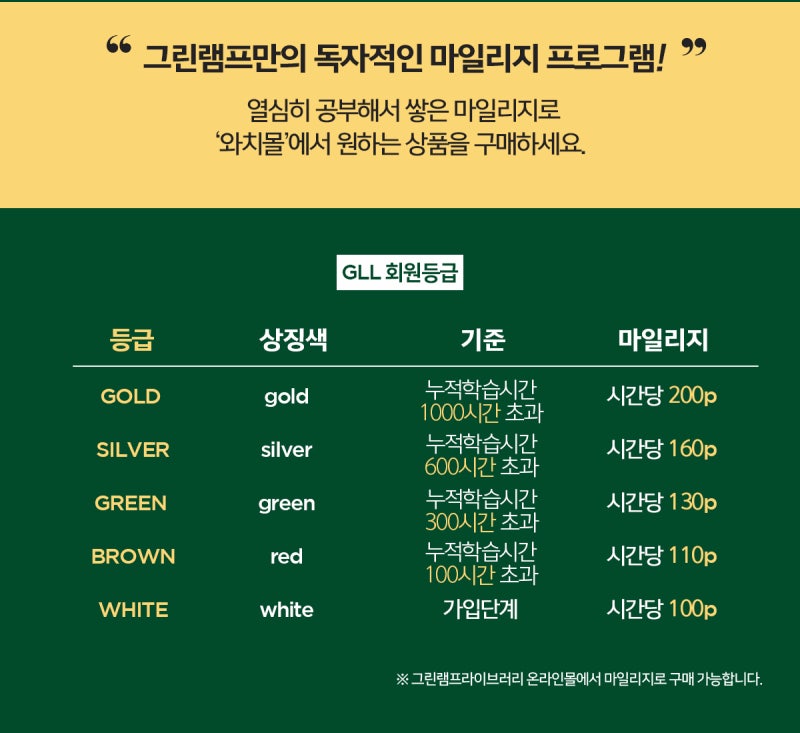 그린램프독서실 그린램프 라이브러리의 100% 당첨 무료체험 이벤트 오픈 소식!! : 네이버 블로그 그린램프독서실 그린램프 라이브러리의 100% 당첨 무료체험 이벤트 오픈 소식!! : 네이버 블로그