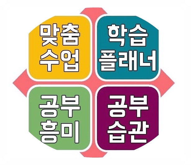 부산북구과외 화명동 덕천동,금곡동,만덕동영수과외-꿈은이루어진다