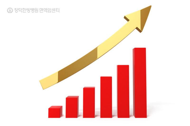 갑상선암병원처럼 항암 후유증 관리가 가능한 곳을 찾으신다면