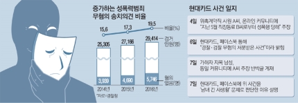  [ 매일경제 인터뷰 ] 성범죄 무고 관련 [창과방패 이민변호사]