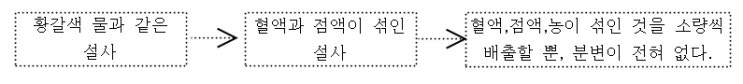  미생물학 - Shigella (시겔라, 이질균)