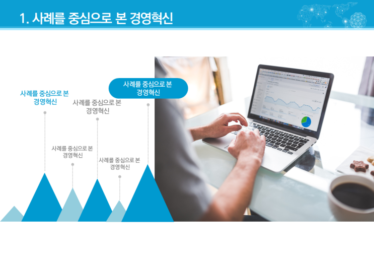  제안서 ppt 디자인 제작, 학원/유치원 설명회 ppt 디자인, 보고서 파워포인트 디자인,발표용,강의용 ppt 제작