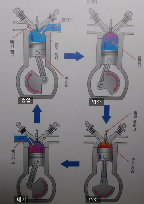 예열플러그란?/교체주기/점화플러그와 차이점을 알아보아요~ : 네이버 블로그 예열플러그란?/교체주기/점화플러그와 차이점을 알아보아요~ : 네이버 블로그