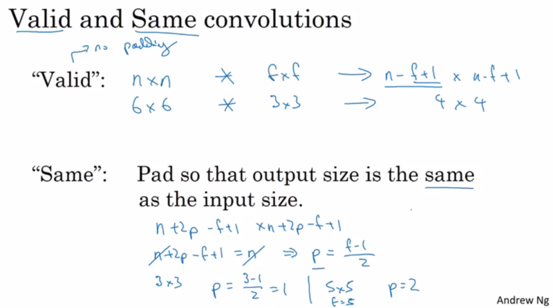 4. Padding : 네이버 블로그