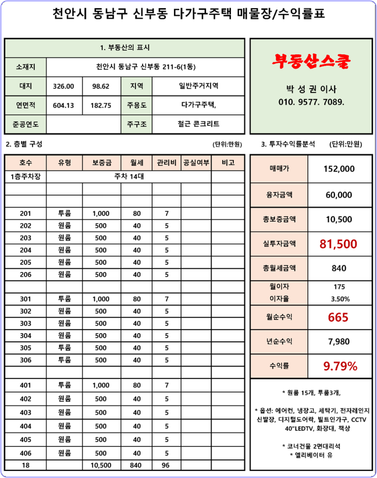  천안다가구주택매매 단국대앞 신축건물!