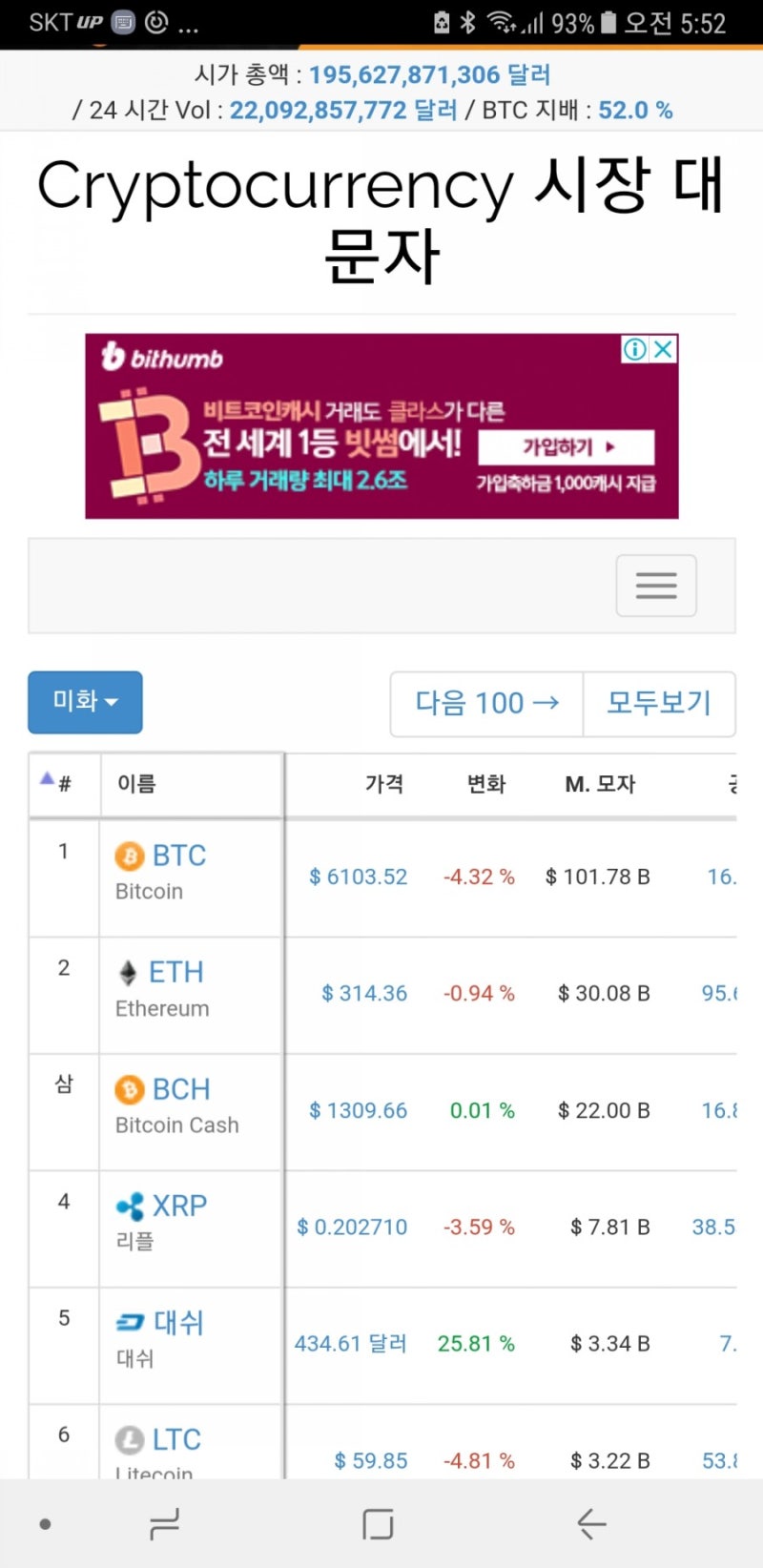 시총,국가별통화량볼륨,거래소순위,김프역프,금시세,환율 : 네이버 블로그