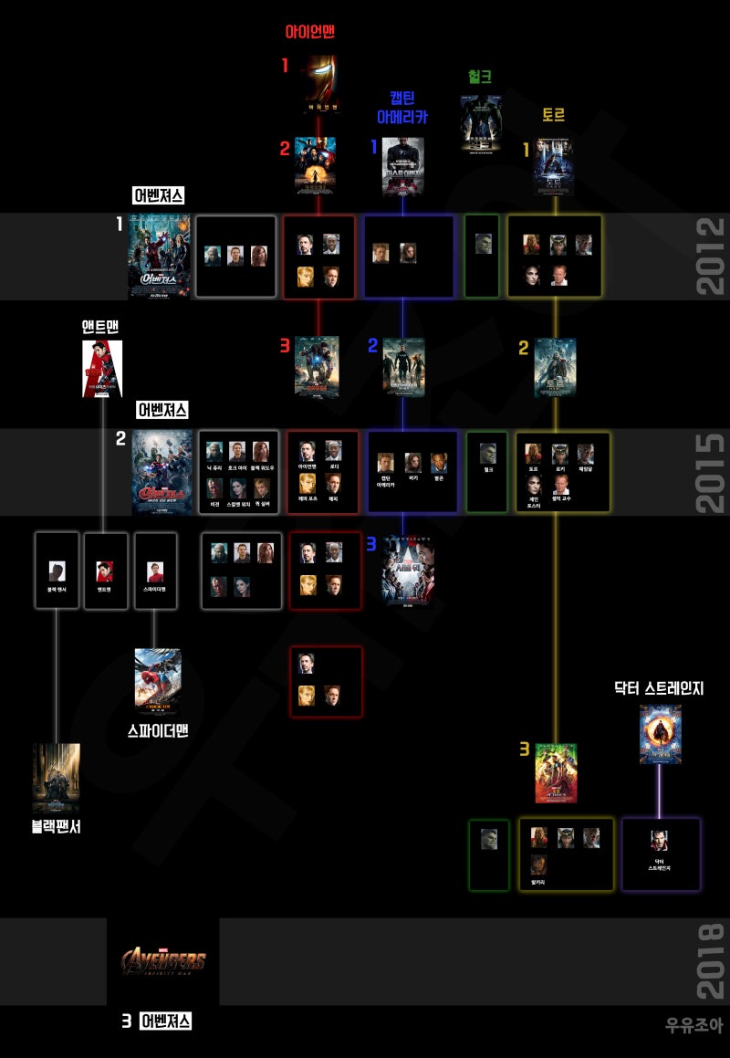 마블 영화 순서 2탄]마블 영화 보는 순서/토르 보는 순서 /아이언맨/ 토르/ 캡틴 아메리카/ 어벤져스/ 스파이더맨 / 블랙팬서/  닥터스트레인지/ 헐크 : 네이버 블로그