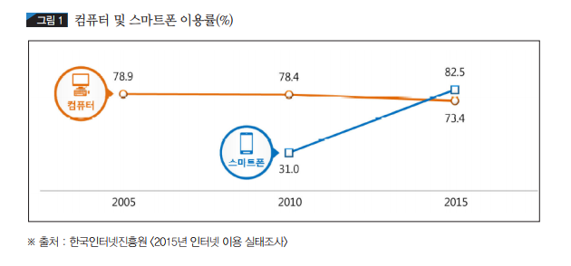 “보고, 듣고, 부르고, 노는” 음악콘텐츠 온-오프 시장 상황