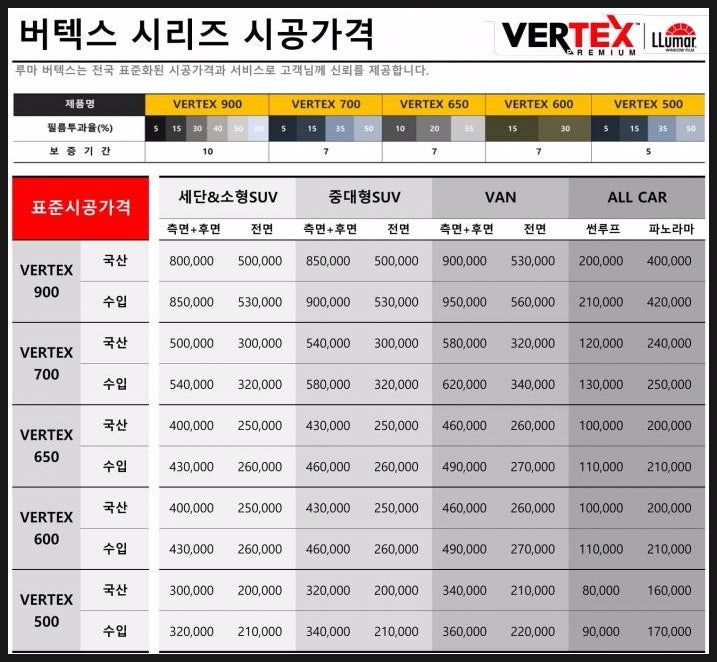 루마썬팅 가격표 총정리 그리고 필름별 성능 정리