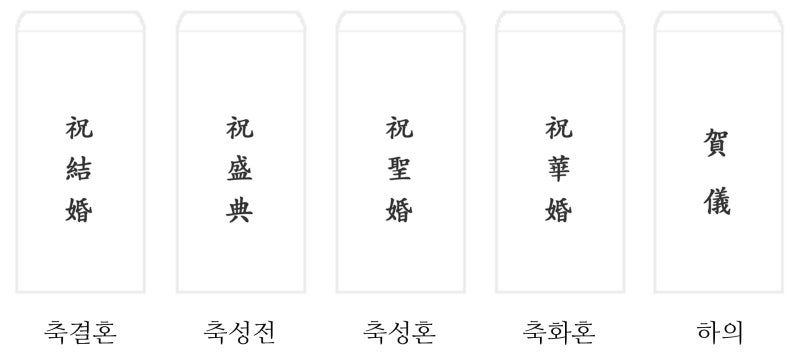 축의금 봉투 쓰는법 이름, 소속 쓰기 (결혼식, 개업, 생일, 이사 문구)