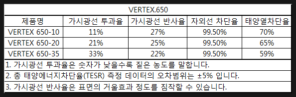 루마썬팅 가격표 총정리 그리고 필름별 성능 정리 : 네이버 블로그