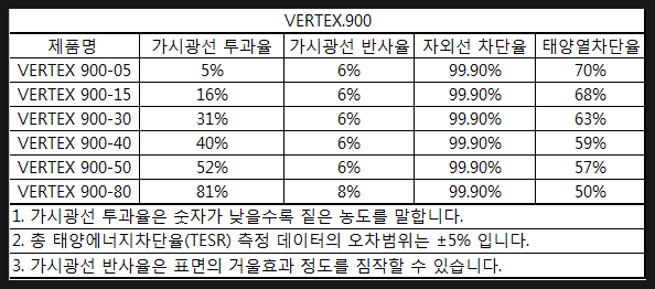 루마썬팅 가격표 총정리 그리고 필름별 성능 정리 : 네이버 블로그