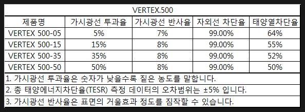 루마썬팅 가격표 총정리 그리고 필름별 성능 정리 : 네이버 블로그 루마썬팅 가격표 총정리 그리고 필름별 성능 정리 : 네이버 블로그
