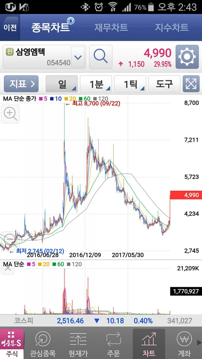 지진관련주 대장은 삼영엠텍 입니다 : 네이버 블로그