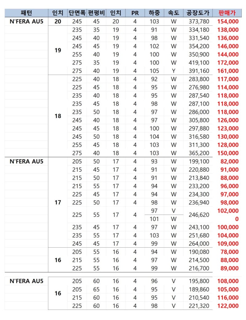 죽전타이어 & 넥센타이어 AU5 가격표 [BMW 528i 225/50/17] : 네이버 블로그