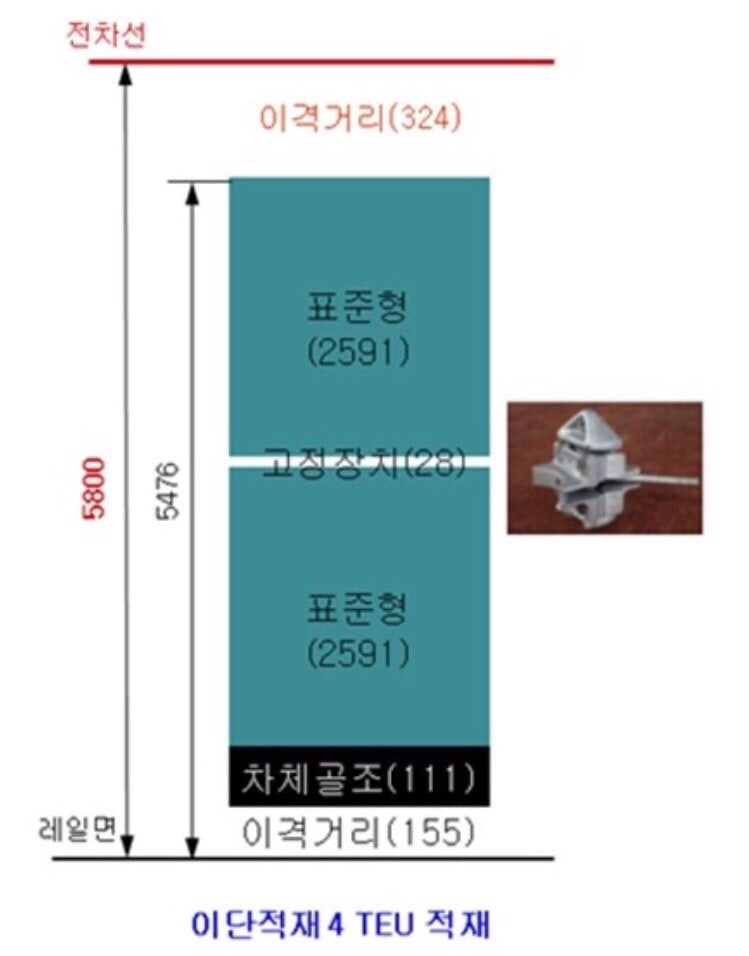 [시험차량]이단 적재 화차 시운전 : 네이버 블로그