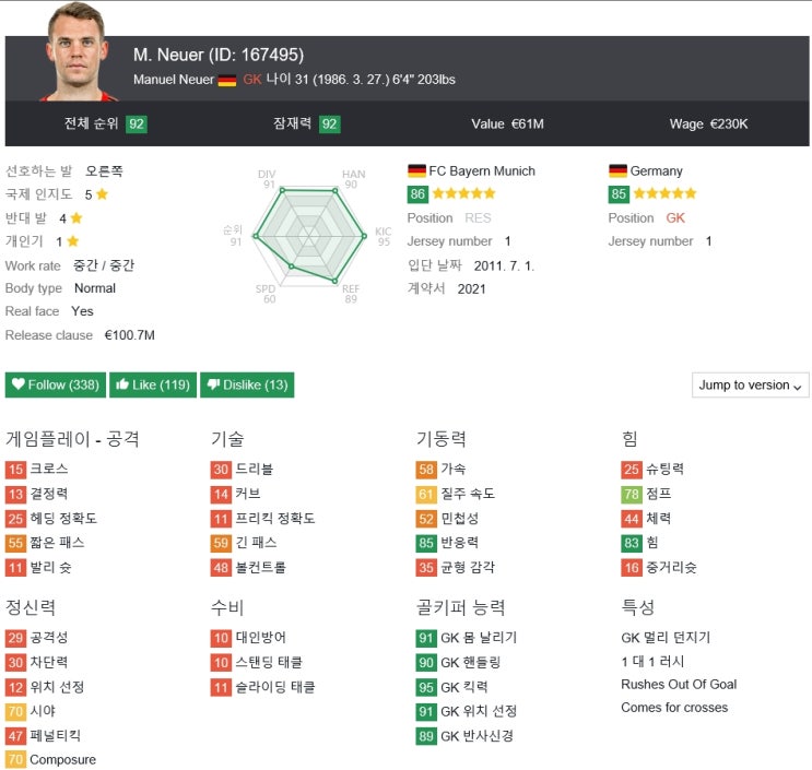  피파18 FIFA18 월클급 본좌 추천 11인 -GK편-