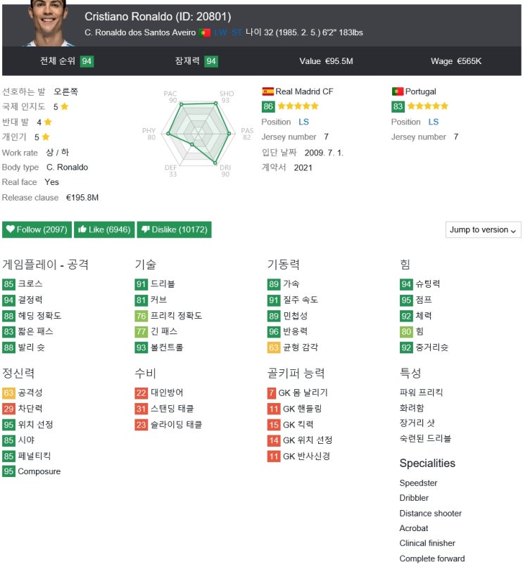  피파18 FIFA18 월클급 본좌 추천 15인 -윙어 편-
