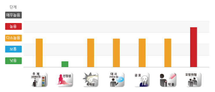  배우와 감독 사이, 영화인 구교환의 작품들