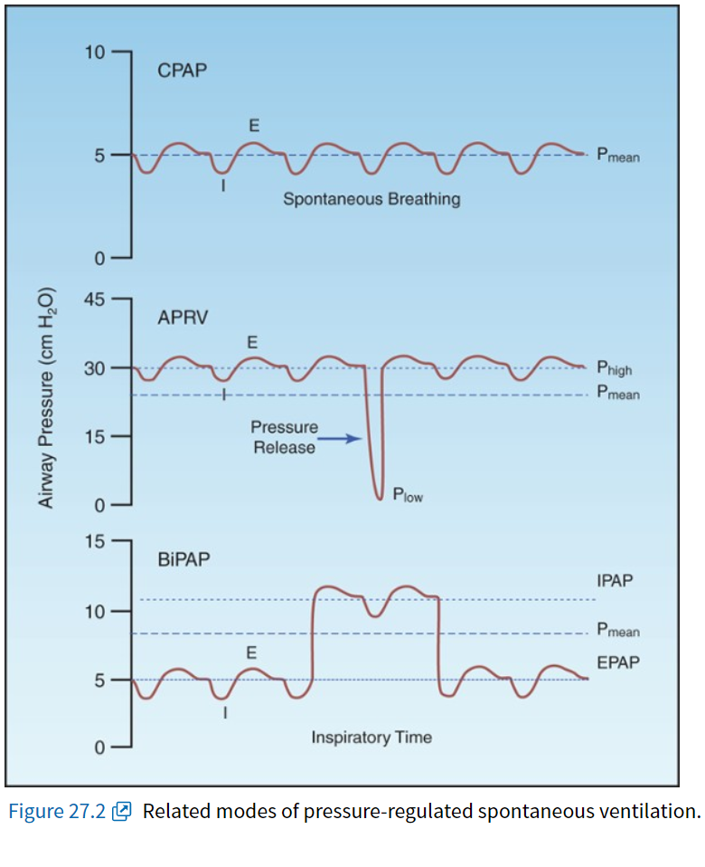 [27] ALTERNATE MODES OF VENTILATION : 네이버 블로그
