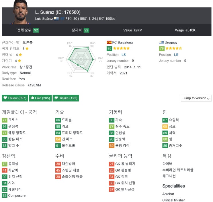  피파18 FIFA18 월클급 본좌 추천 18인 -공격수 편-