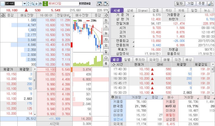  주식호가창(현재가창) 이야기 1탄 매수의 종류